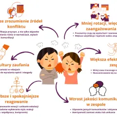 Ilustracja pokazuje, jak unikać manipulacji, odpowiadając pytaniem na pytanie. Zamiast tego, buduj zaufanie, zrozumienie i efektywną komunikację w zespole.