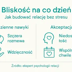 Budowanie bliskości i relacji z kobietami bez stresu: codzienne nawyki, szczera rozmowa, wdzięczność, akceptacja, niedoskonałość i wspólne chwile.