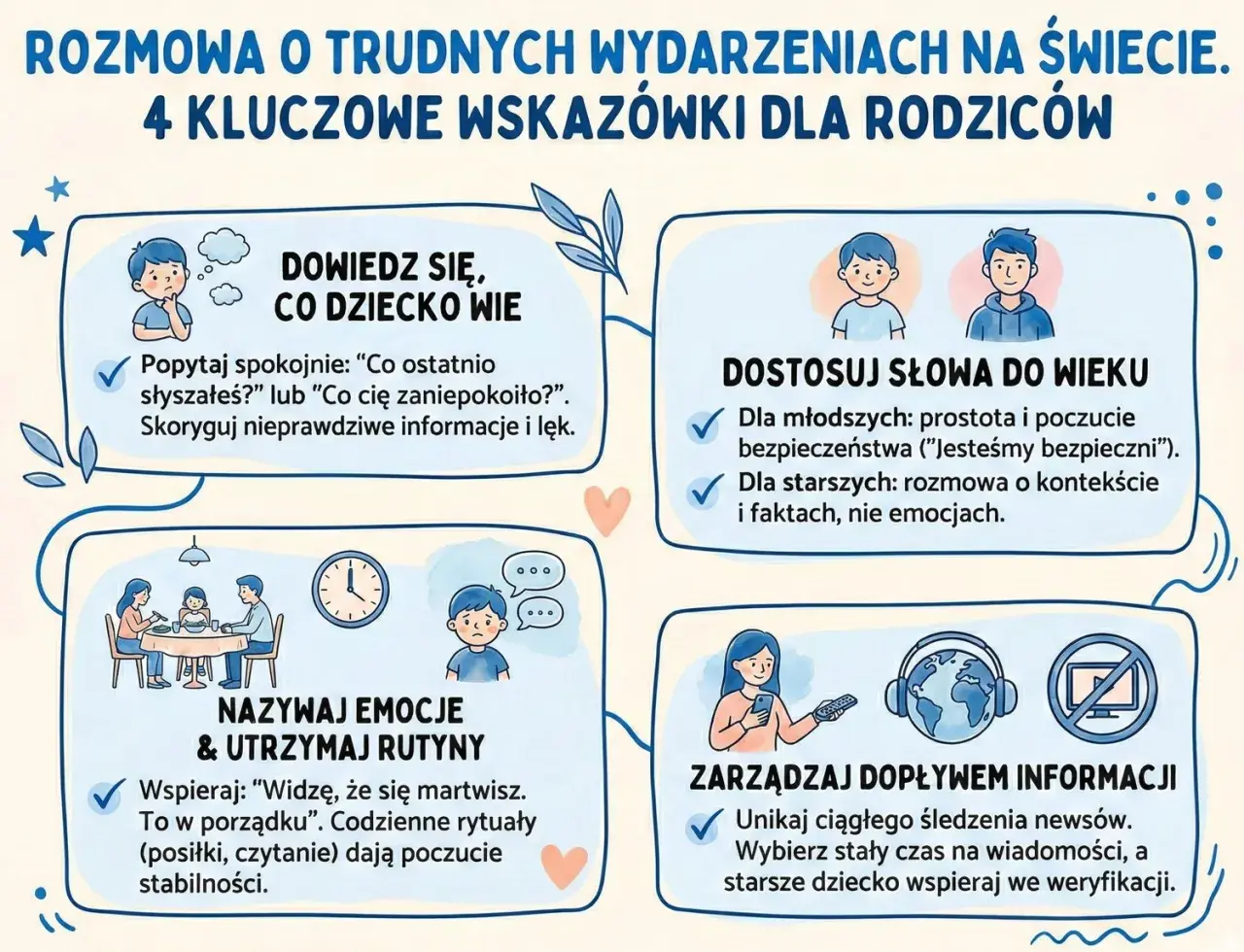 Cztery wskazówki dla rodziców: dowiedz się, co dziecko wie, dostosuj słowa do wieku, nazywaj emocje i rutyny, zarządzaj dopływem informacji. Ciekawe tematy do rozmowy o trudnych wydarzeniach.