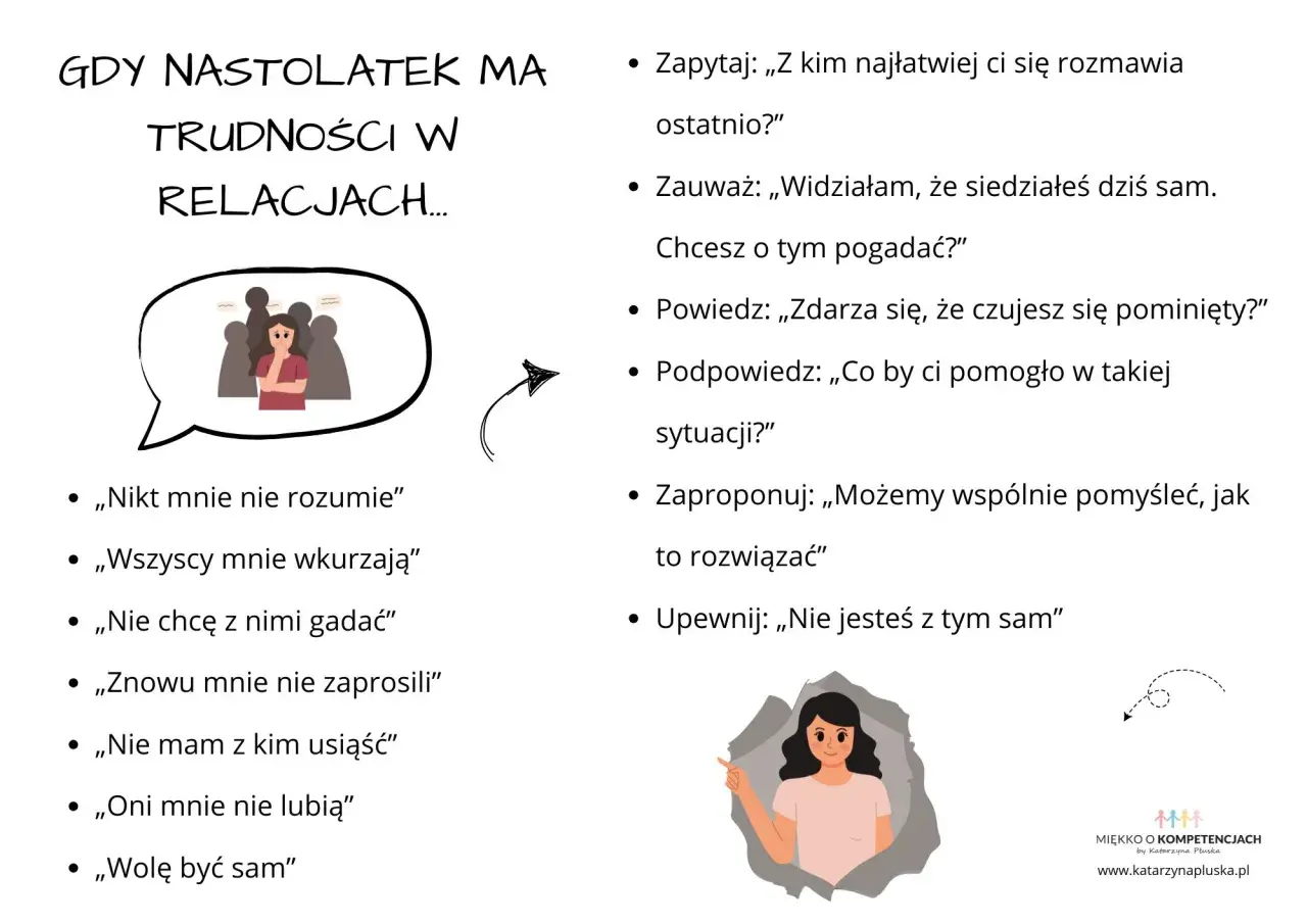 Grafika pokazuje, jak wspierać nastolatka z trudnościami w relacjach. Podpowiada, jak rozmawiać, by budować zdrowy związek nastolatków.