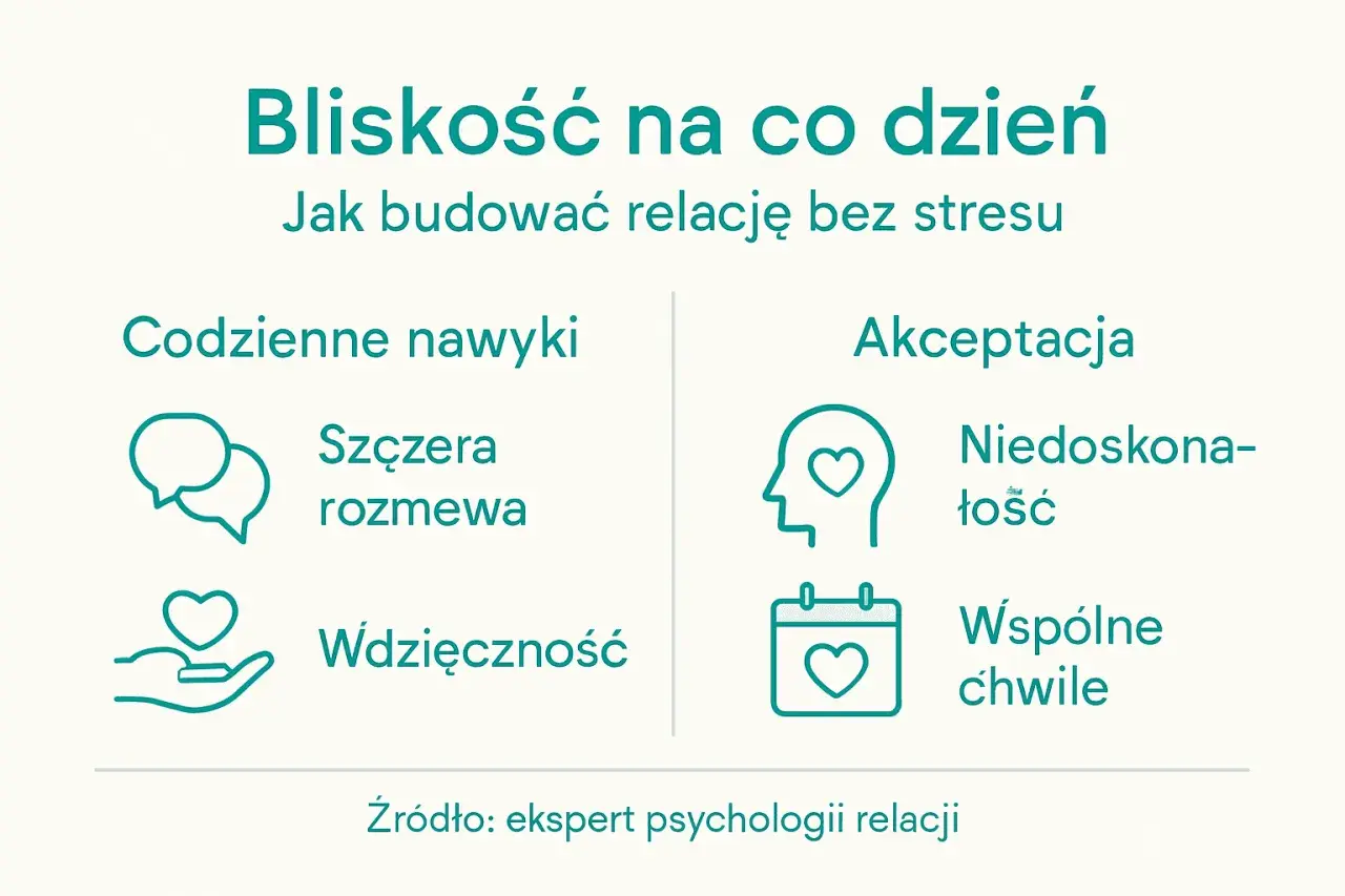 Budowanie bliskości i relacji z kobietami bez stresu: codzienne nawyki, szczera rozmowa, wdzięczność, akceptacja, niedoskonałość i wspólne chwile.