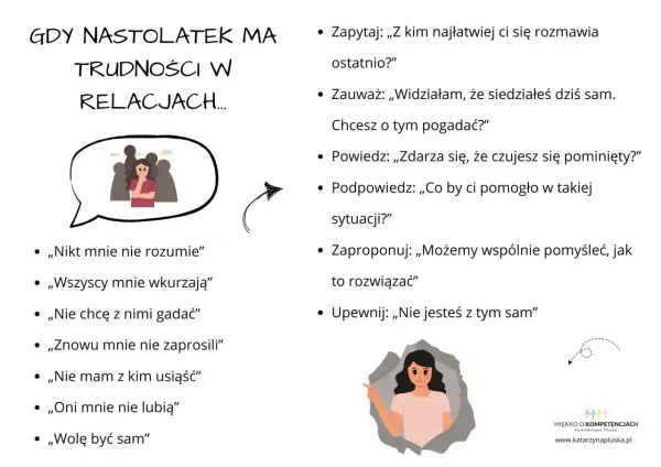 Grafika pokazuje, jak wspierać nastolatka z trudnościami w relacjach. Podpowiada, jak rozmawiać, by budować zdrowy związek nastolatków.